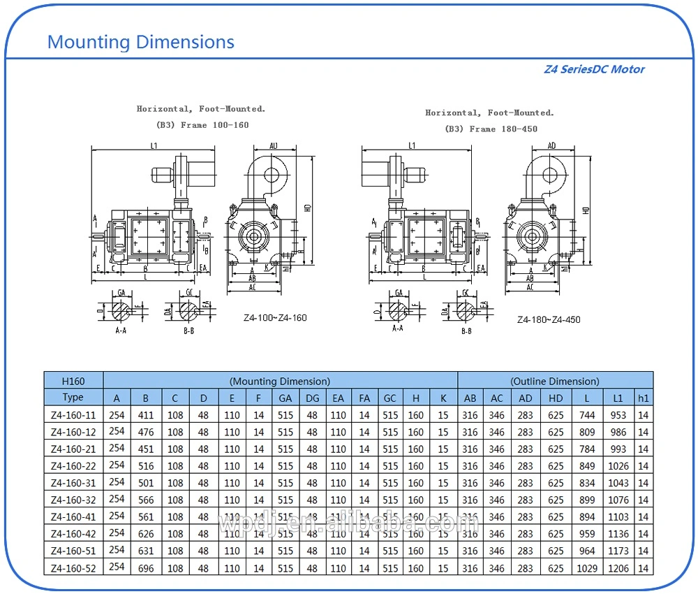 75kw 90kw 100kw 150kw 200kw 250kw 300kw 400kw 1000kw DC Electric Motor